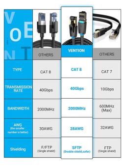 Cable de Red Cat.8
